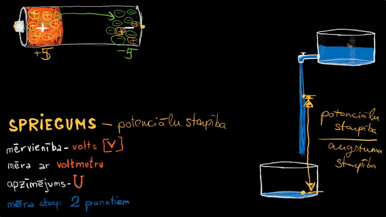 Spriegums