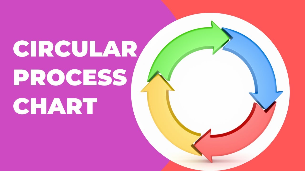 CSEC EDPM| Circular Process Chart