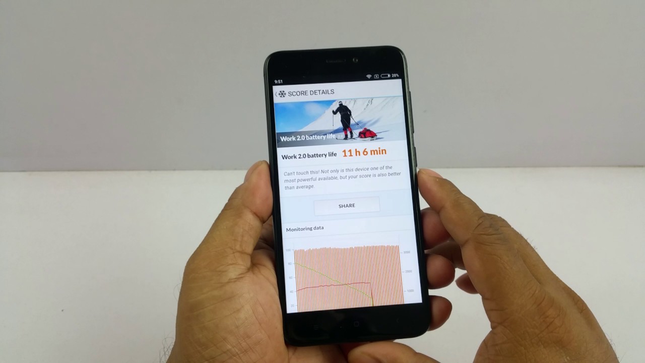 Xiaomi Redmi 4 Battery life test - Xiaomi Redmi 4 Review