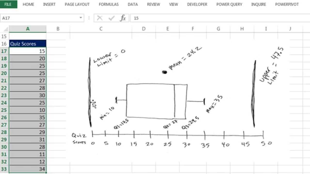 Excel 2013 Statistical Analysis #23: Five Number Summary, Outliers and Box Plots