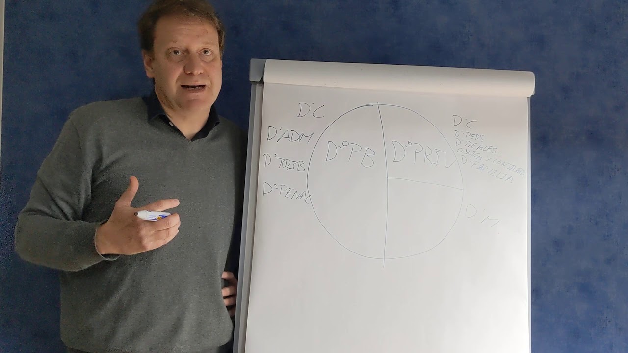 CLASE DE INTRODUCCIÓN AL DERECHO