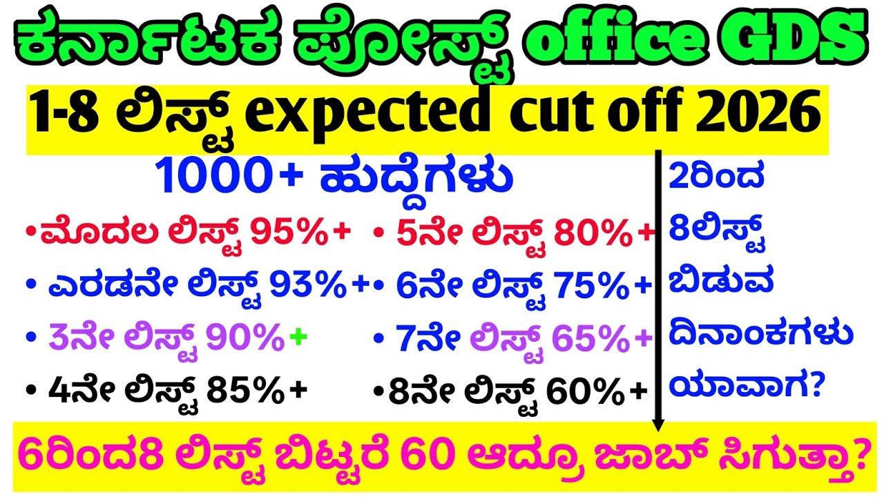 Post office Gds 1-6 ಲಿಸ್ಟ್ cut off & date 2026🥳SSLC post office new requirement 2025/#postoffice