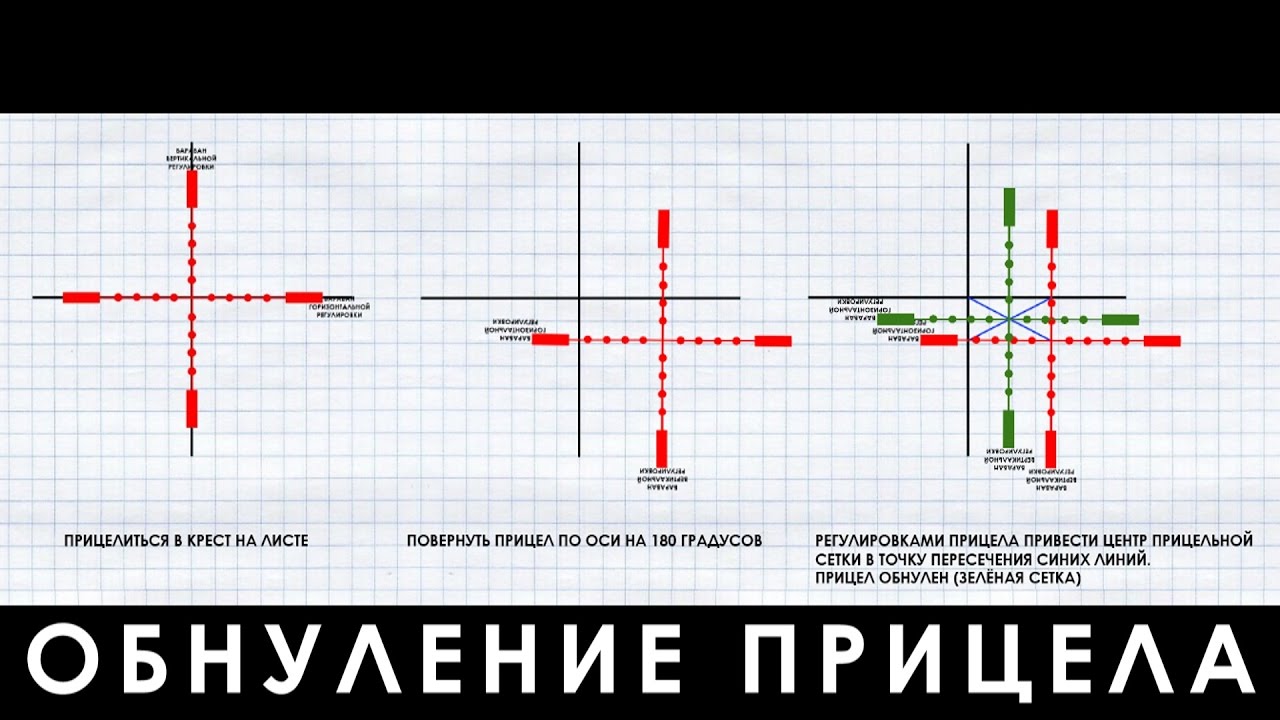 ОБНУЛЕНИЕ ОПТИЧЕСКОГО ПРИЦЕЛА - 2