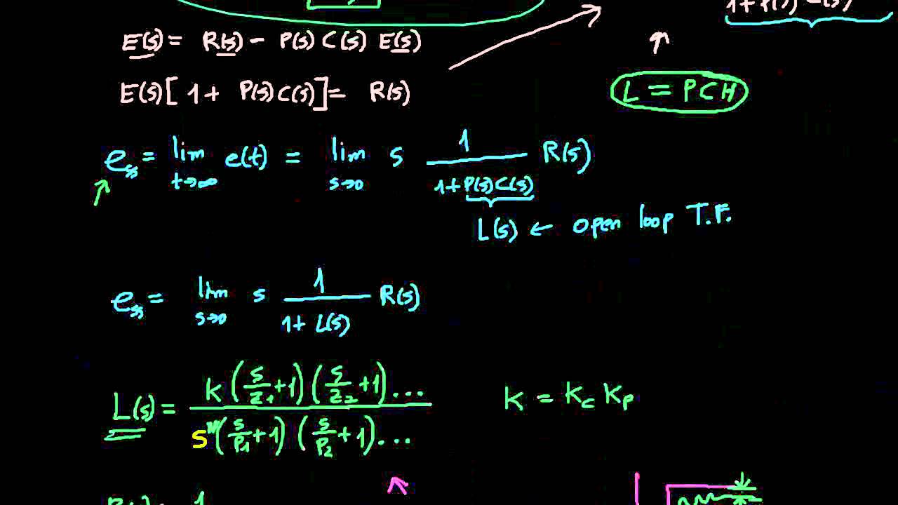 Error coefficients