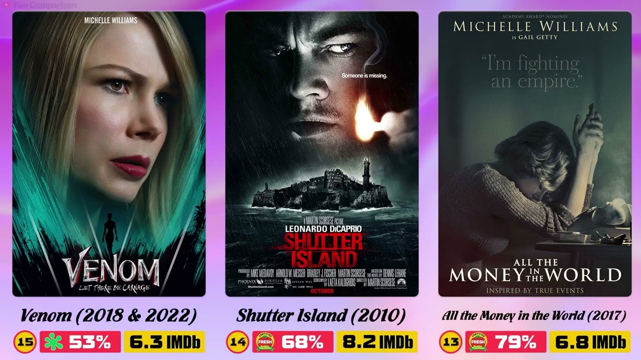 The Top 15 Best Michelle Williams Movies Comparison