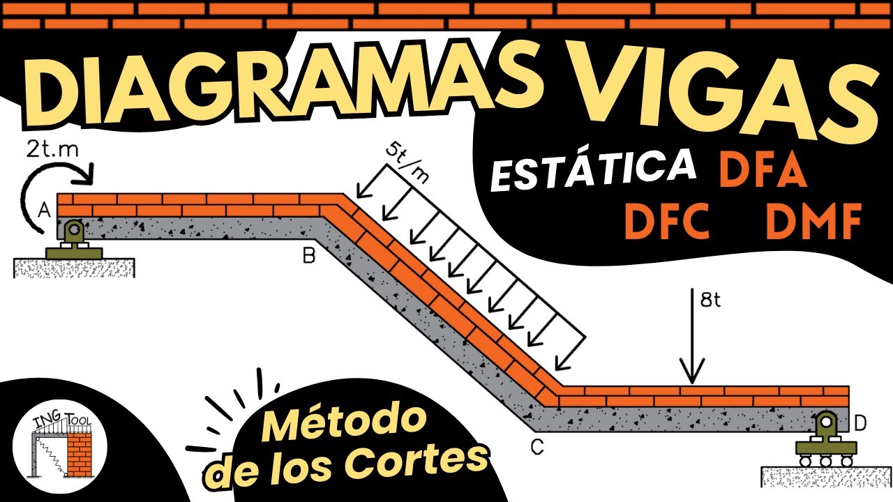 DIAGRAMAS EN VIGAS / MÉTODO DE LOS CORTES Y/O ECUACIONES / EJERCICIO 29 / CURSO: ESTÁTICA