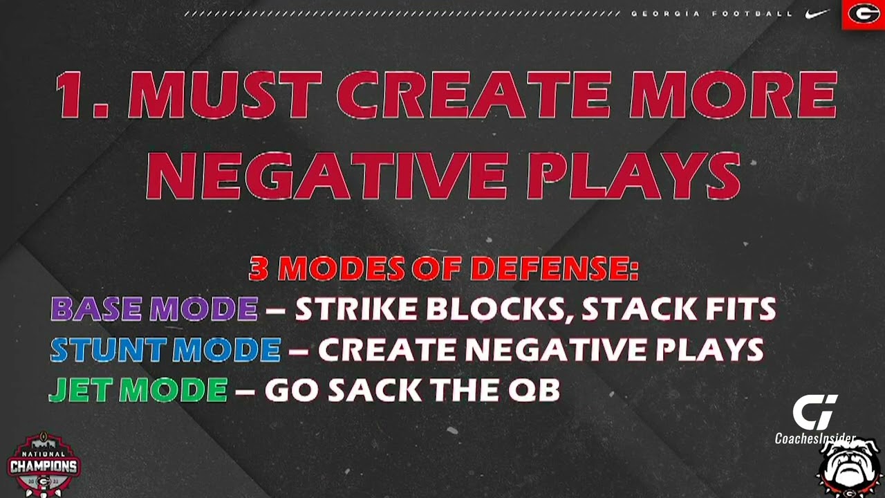 Copy of Copy of Championship Defense in an Offensive World   Kirby Smart, Georgia