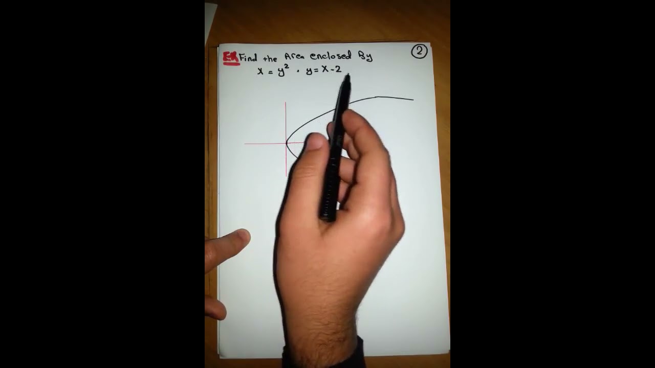 Area between curves