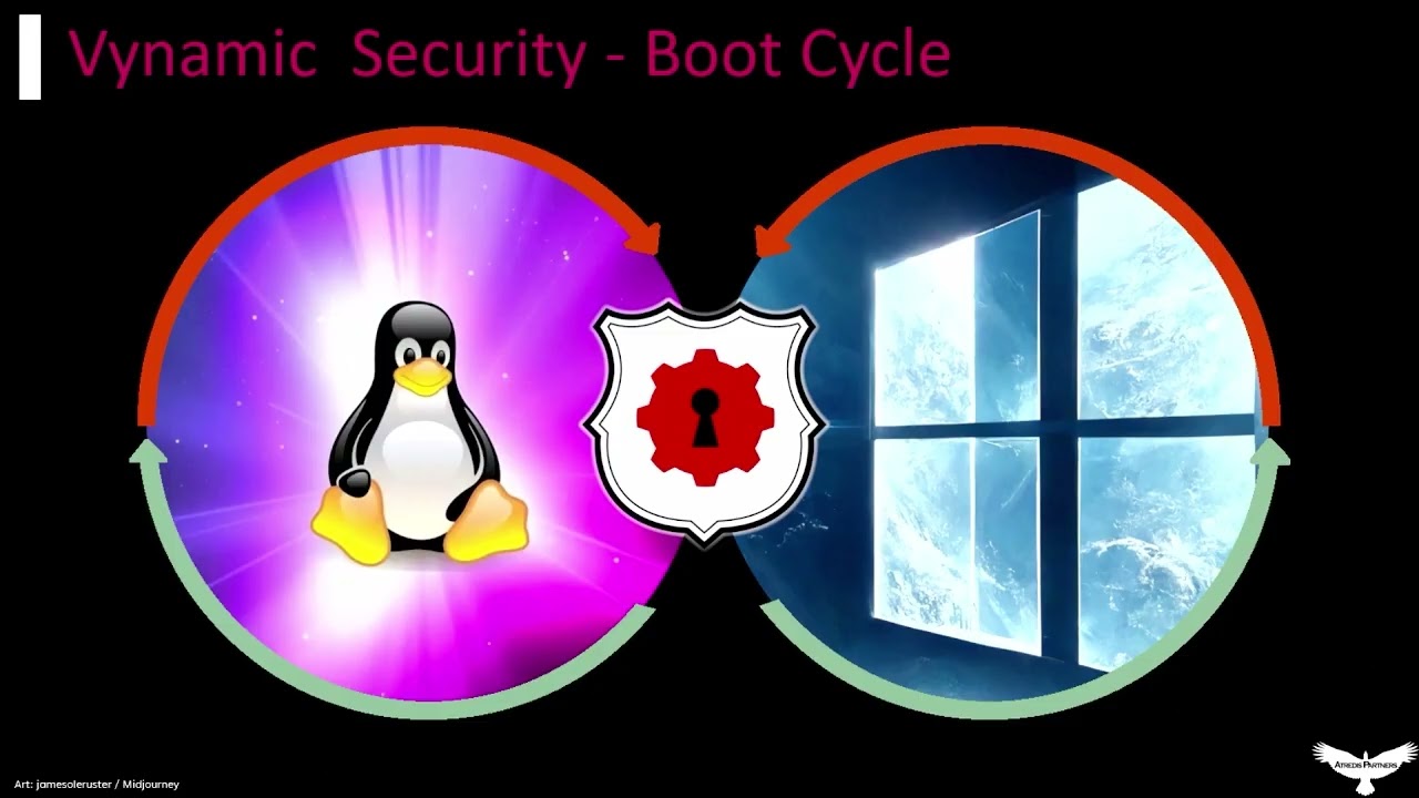 Where's the Money: Defeating ATM Disk Encryption | Matt Burch