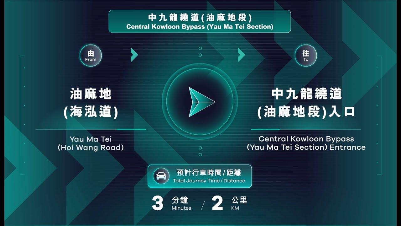 From Yau Ma Tei (Hoi Wang Road) to Central Kowloon Bypass (Yau Ma Tei Section) Entrance