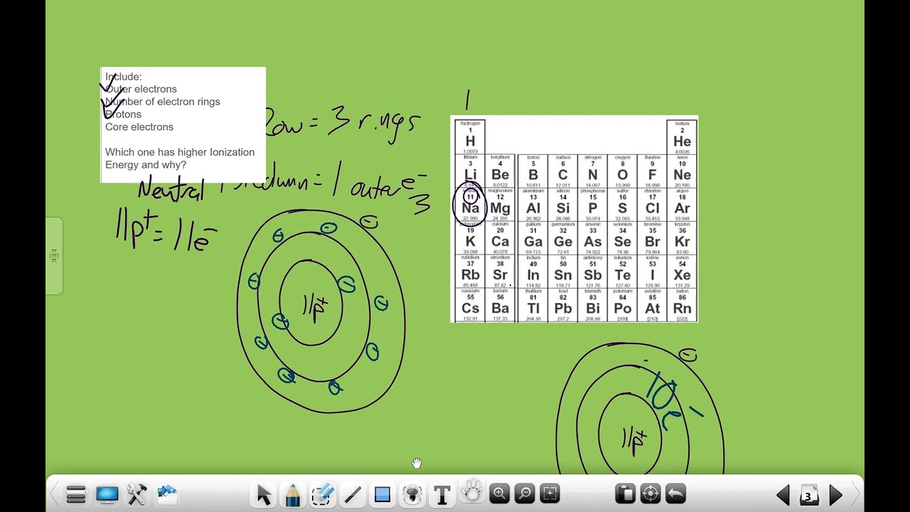 Drawing Atomic Models of Sodium and Chlorine
