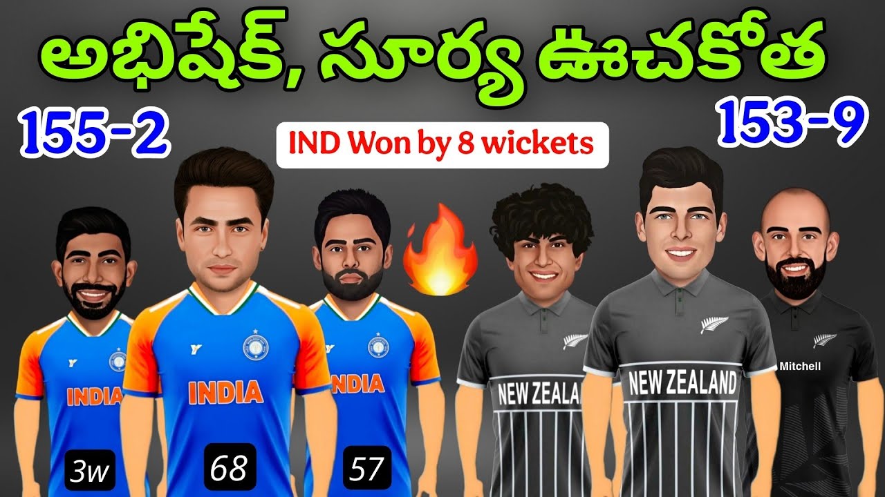 అభిషేక్ సూర్య ఊచకోత 🔥💯 | india won by 8 wickets | 3-0 | India won T20 series|#india#t20series2026 