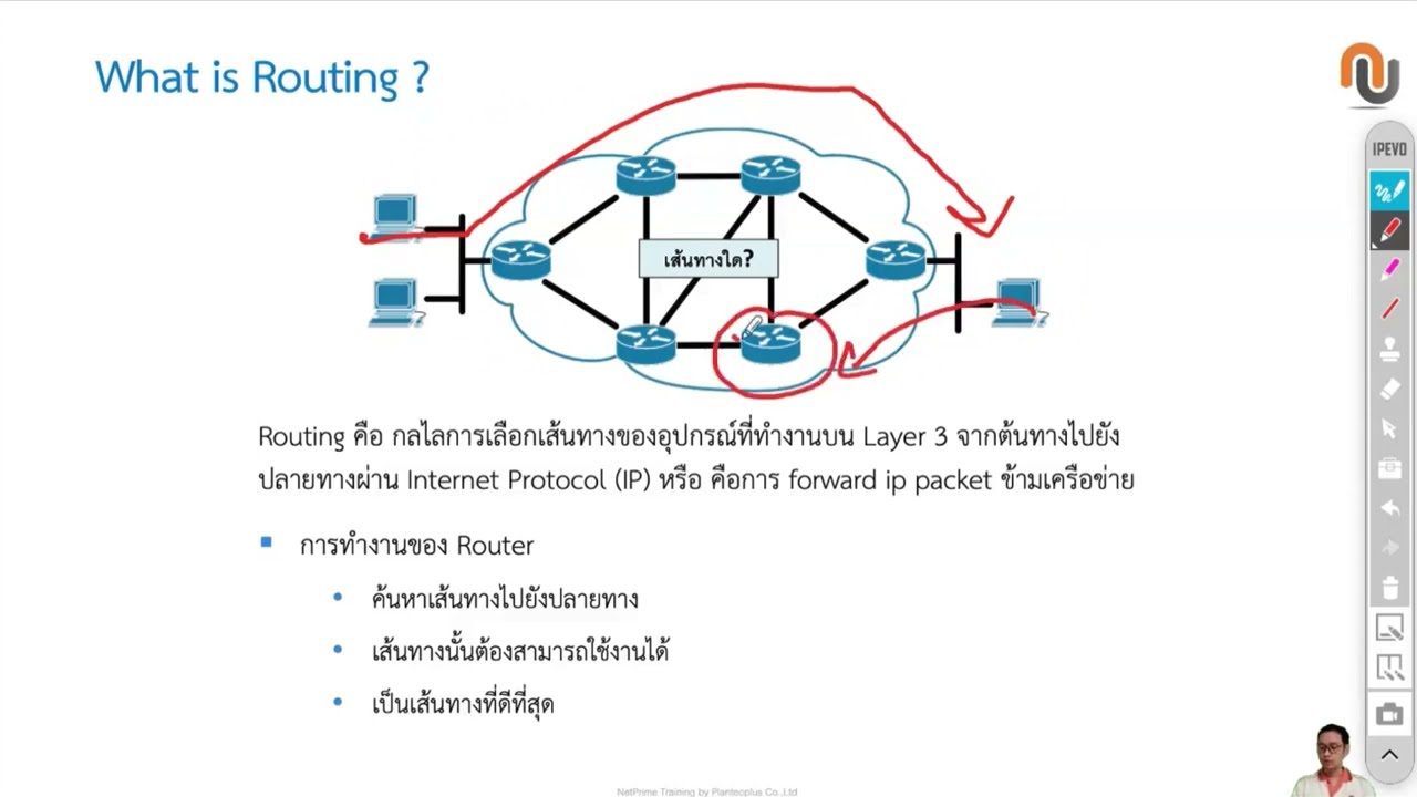 [Basic/CCNA] หน้าที่ของ Router และการทำ Routing