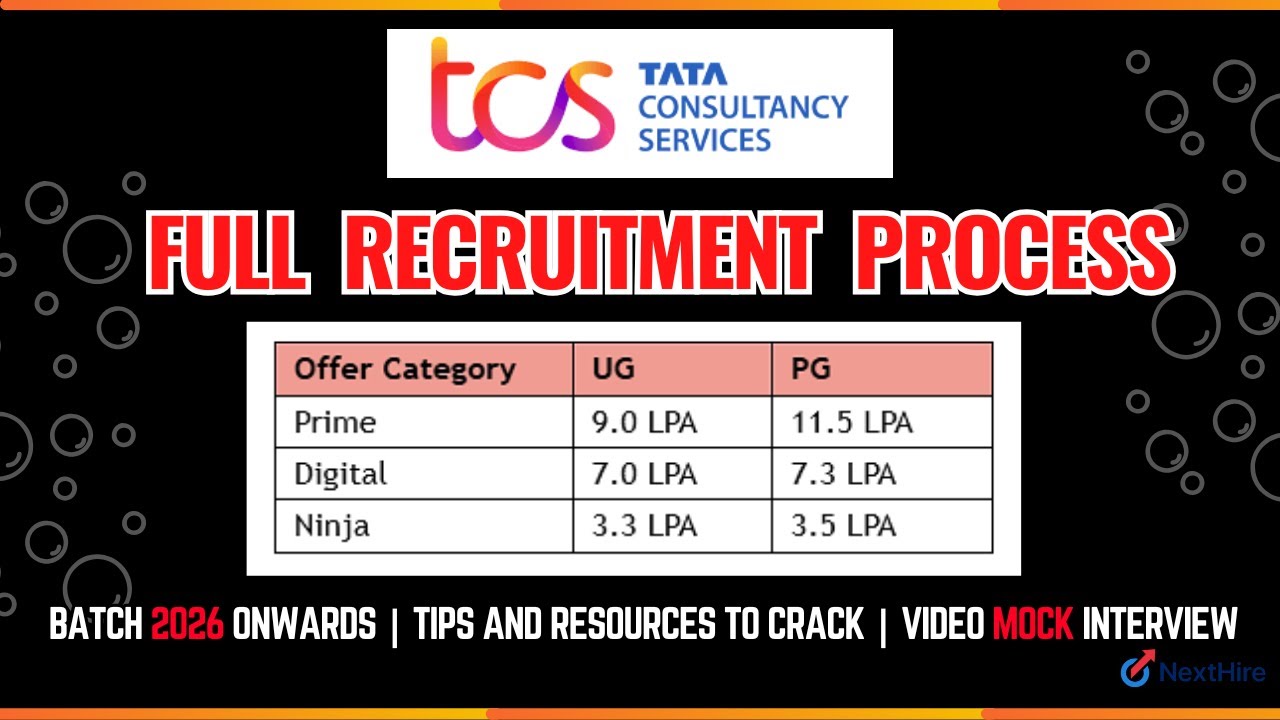 TCS Recruitment Process 2026 | Full Details for Freshers | TCS NQT Ninja, Digital & Prime Explained