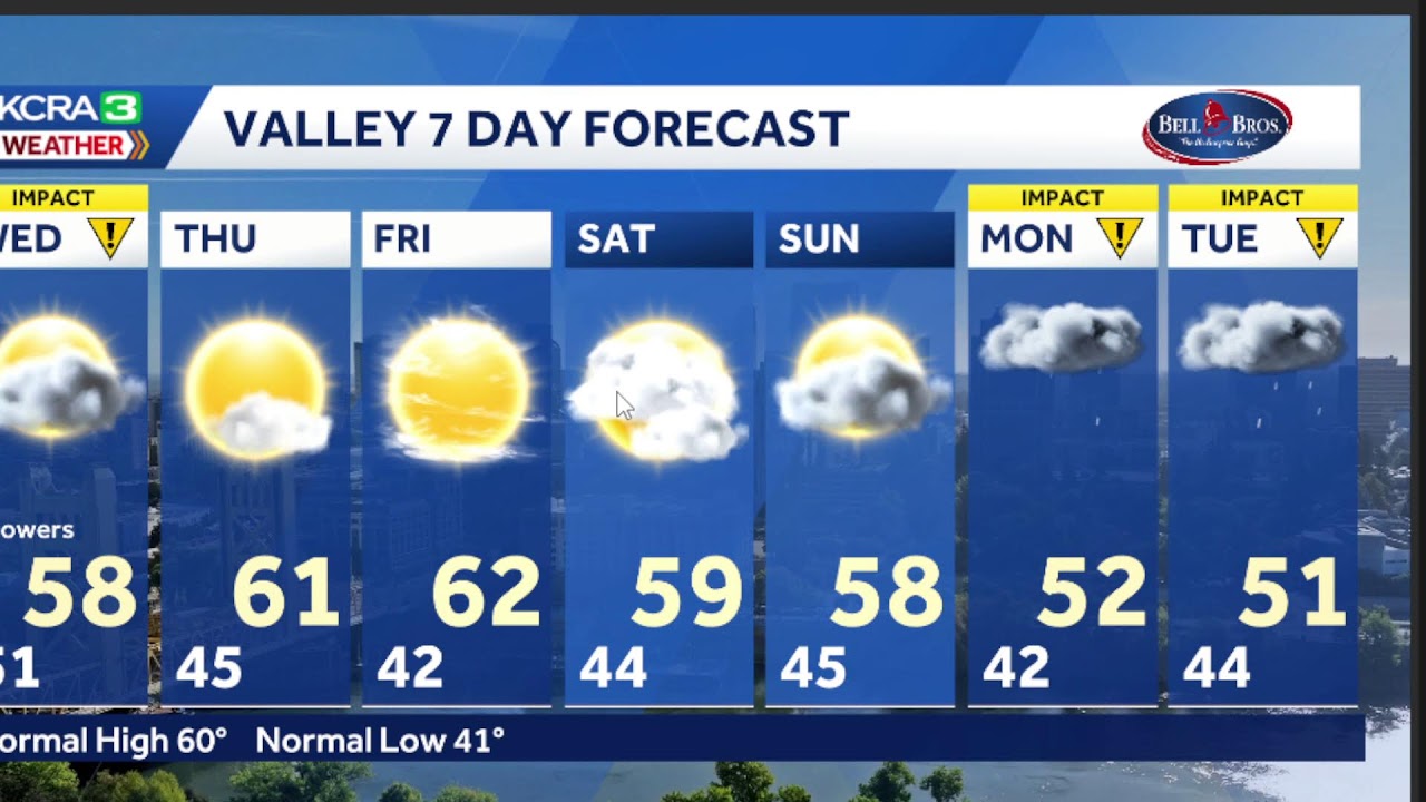 LIVE weather chat  |  Tracking tonight's rain and snow and looking ahead to lots more next week!