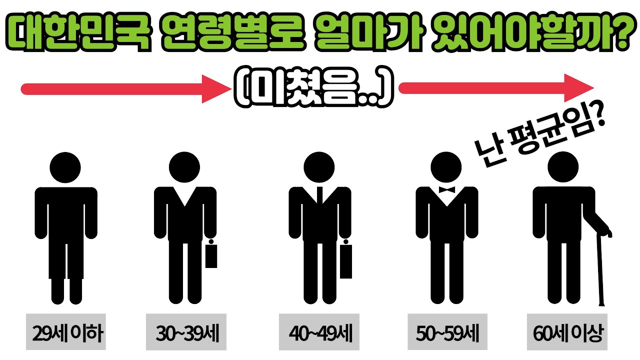 연령별 순자산은 얼마가 되어야할까