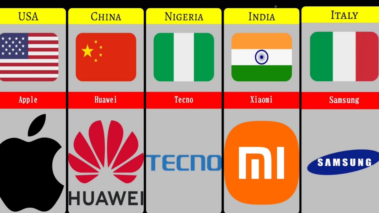 What's the MOST POPULAR Mobile Brand in Your Country?