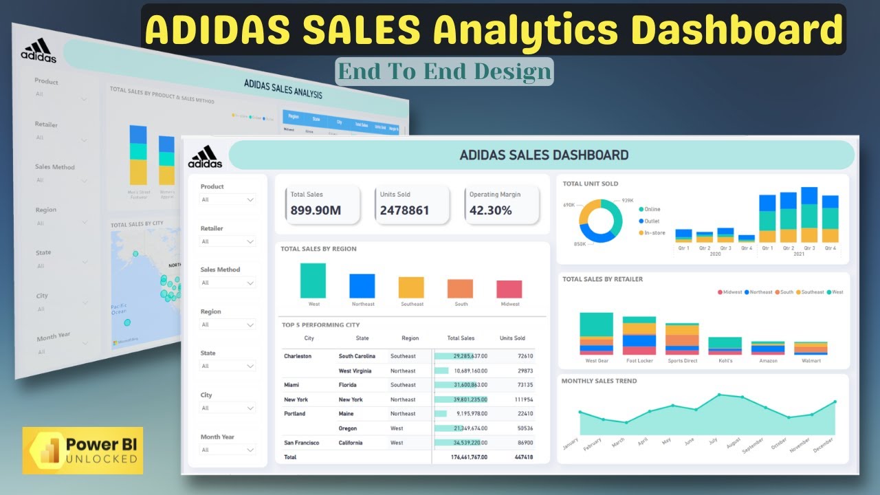 Amazing ADIDAS Sales Insights Dashboard In Power BI for Beginners | End to End Project Tutorial 2025