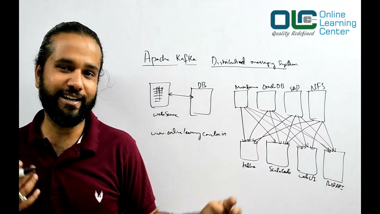 Apache Kafka | What is Apache Kafka? | Kafka Tutorial | Bigdata | Data | @OnlineLearningCenterIndia