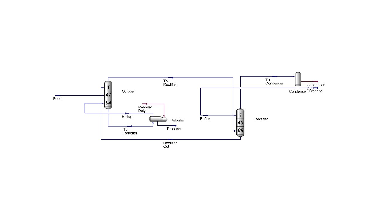 HYSYS-How To Set Up A Custom Distillation Column (Propane/Propene)