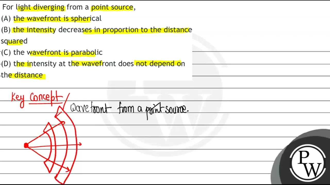 For light diverging from a point source, (A) the wavefront is spher...
