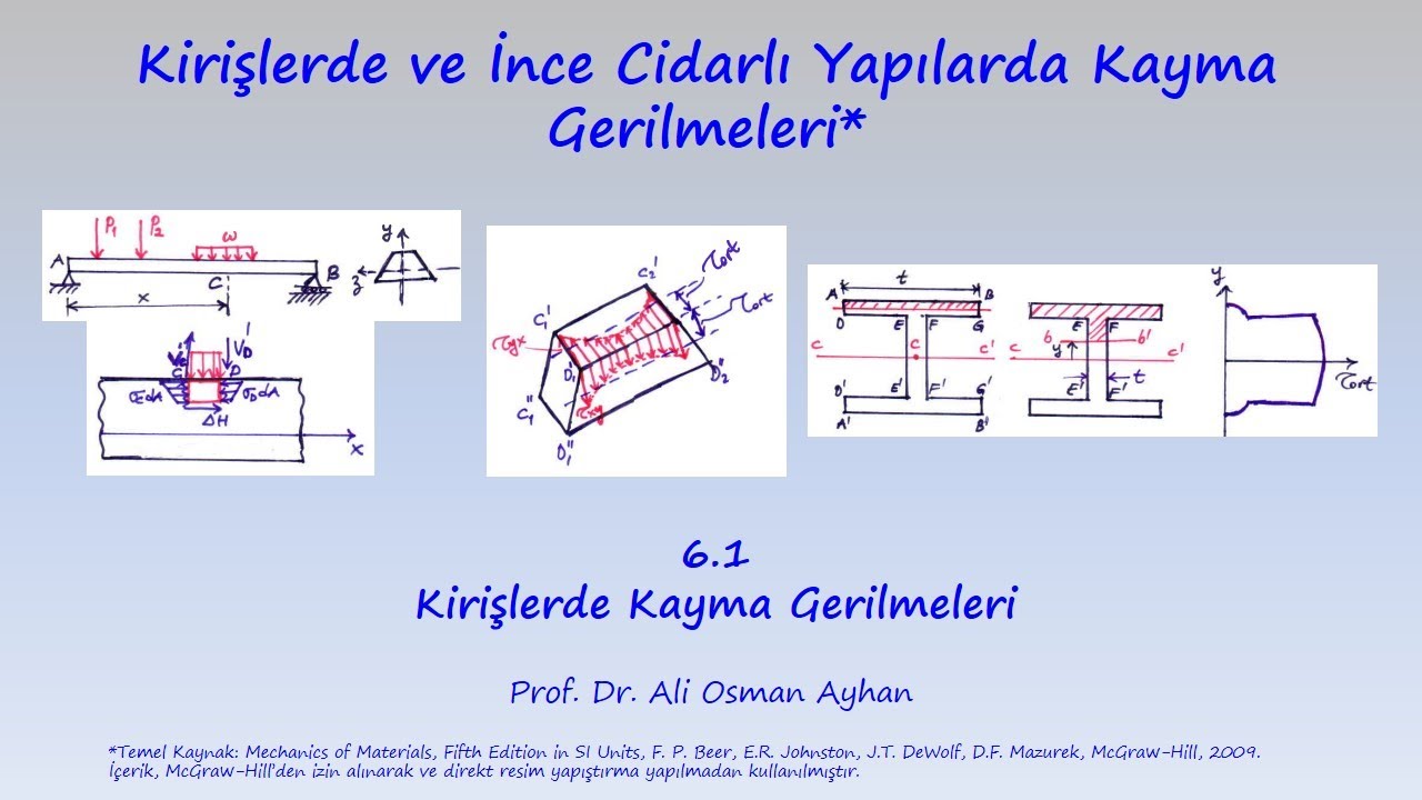 MUKAVEMET: 6.1 KİRİŞLERDE KAYMA GERİLMELERİ