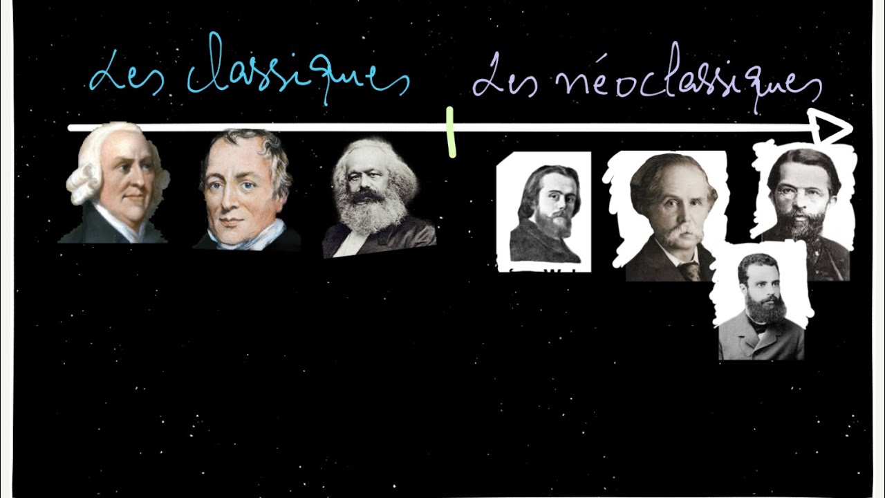 Ecole Classique et Ecole N&eacute;oclassique - Principale distinction