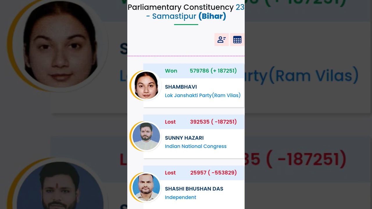 #samastipur loksabha election results 2024 #bihar #bjp #inc #jdu #rjd #cpi #cpim #ljp #ljpr #vip