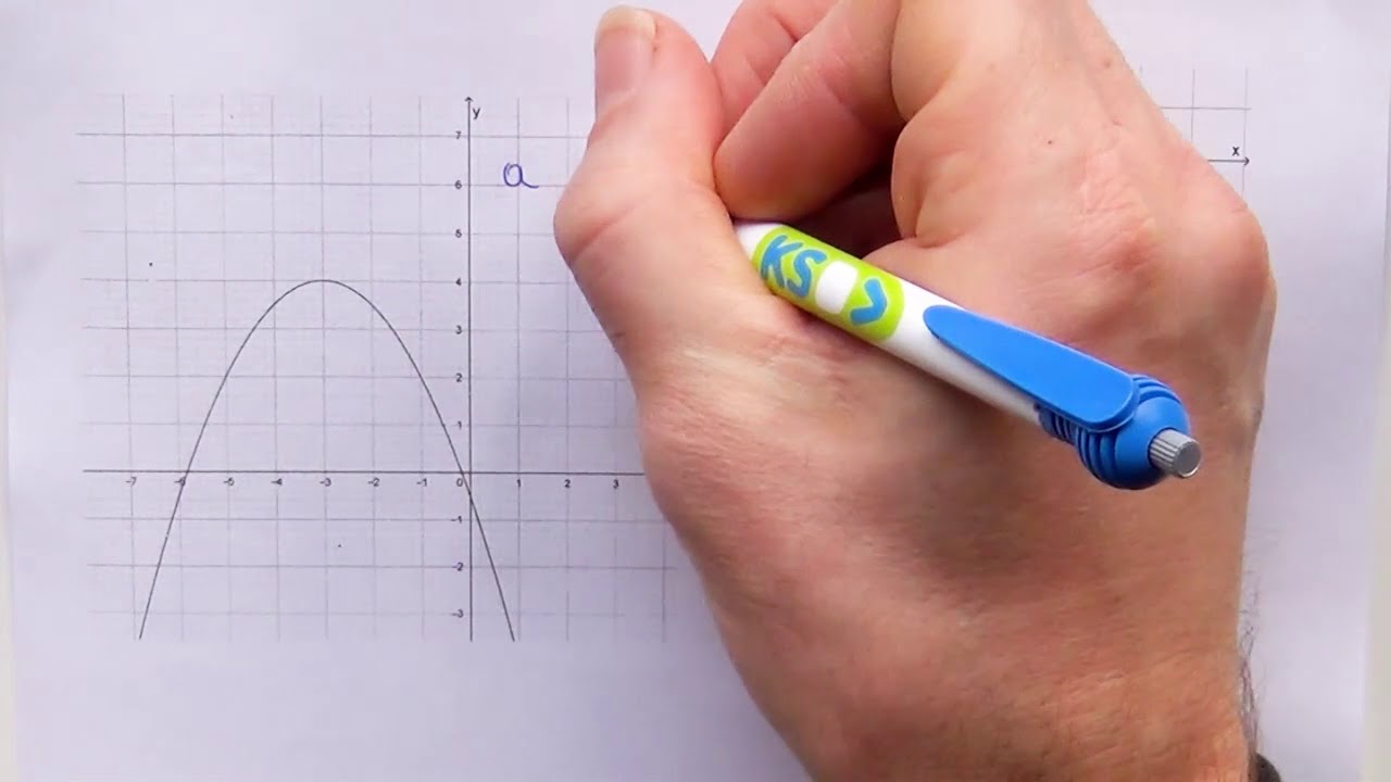 Voorschrift bepalen van een tweedegraadsfunctie als de grafiek gegeven is 2