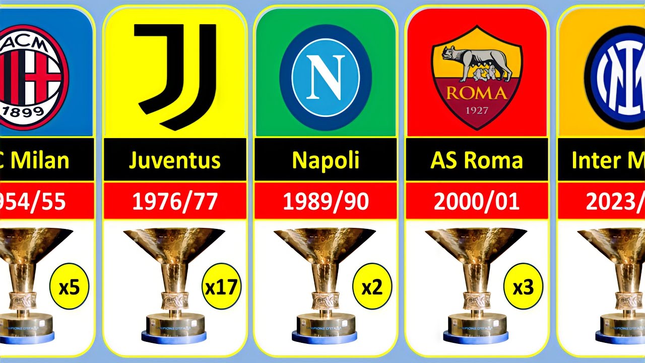 🇮🇹(1898 - 2024) ALL SERIE A WINNERS. INTER is Champions in 2024.