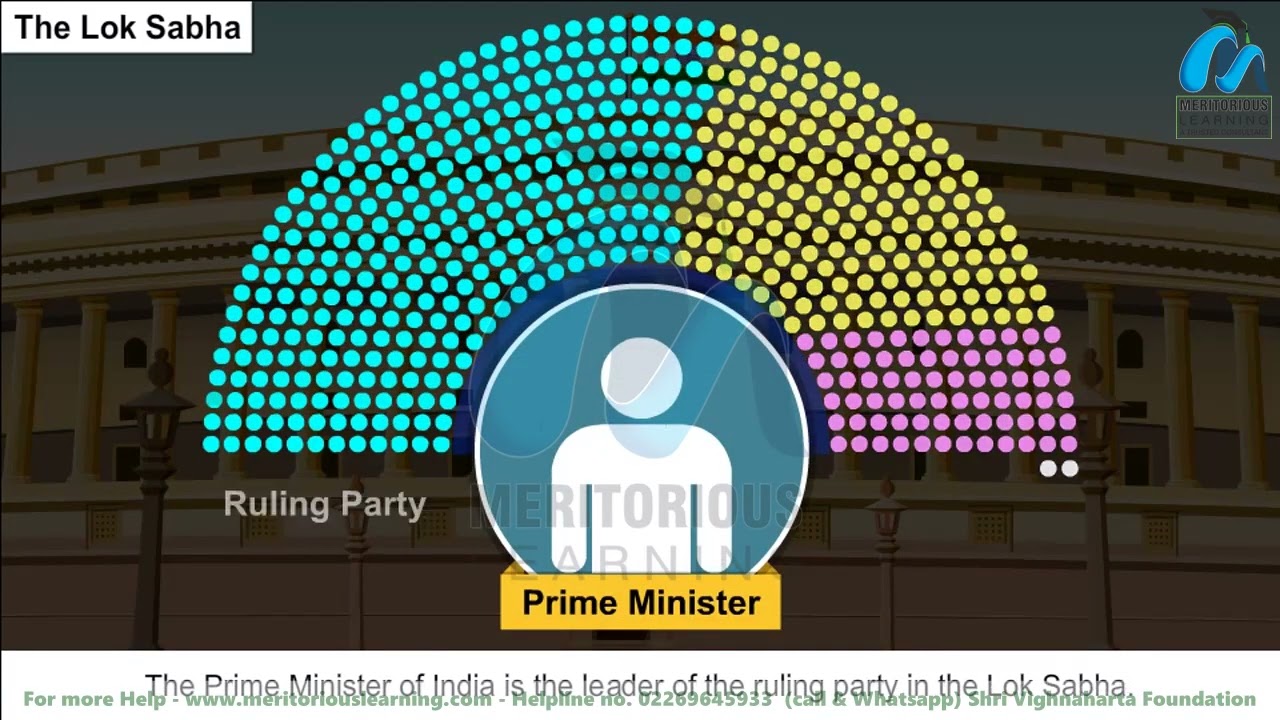 Class 8th EM SOCIAL SCIENCE Why Do We Need A Parliament