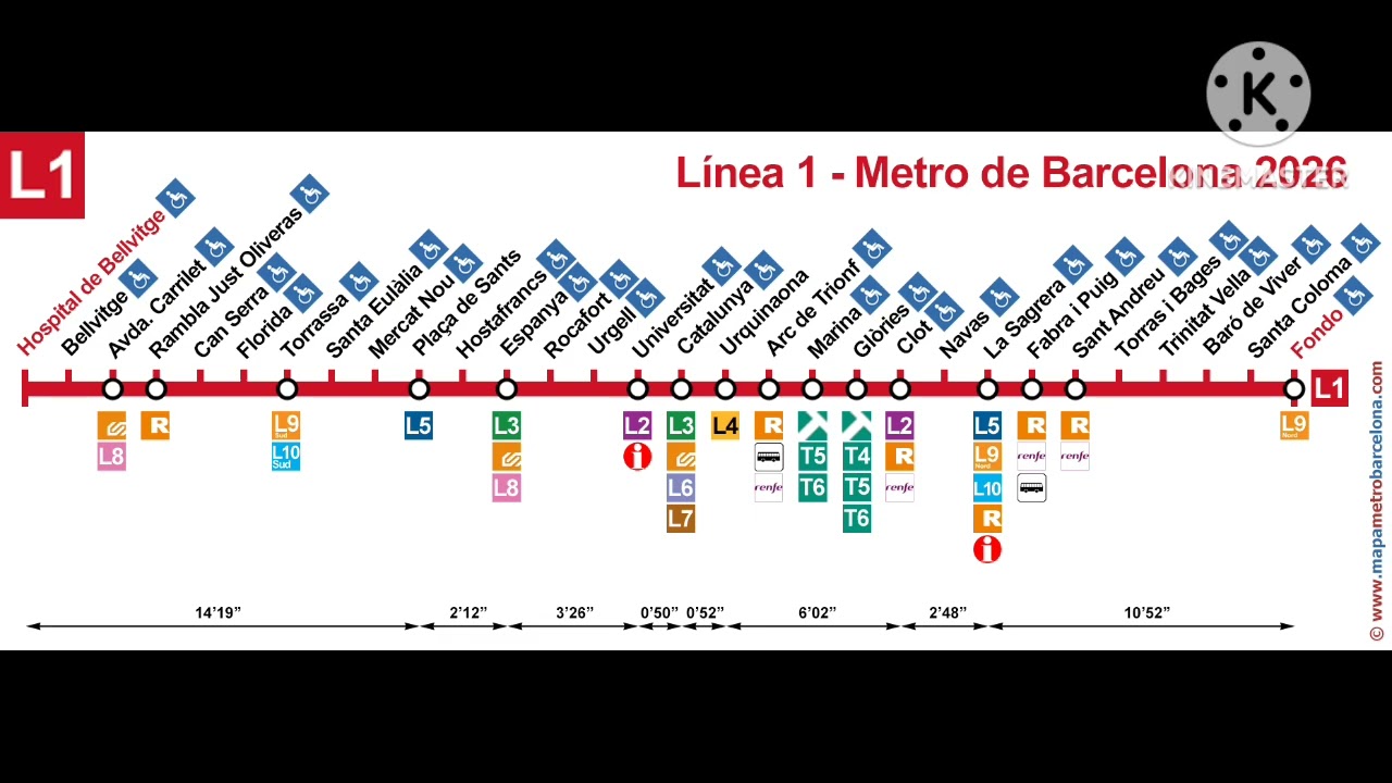 Megafonia L1 Avisos de Puertas (Seriè 8081) Metro de Barcelona 2026 @byfranx_2803 
