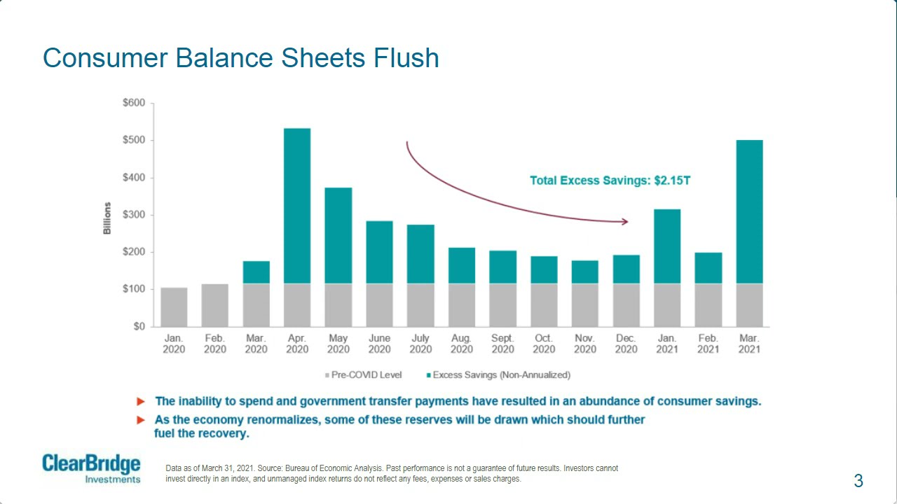 Anatomy of a Recession: Q2 Update