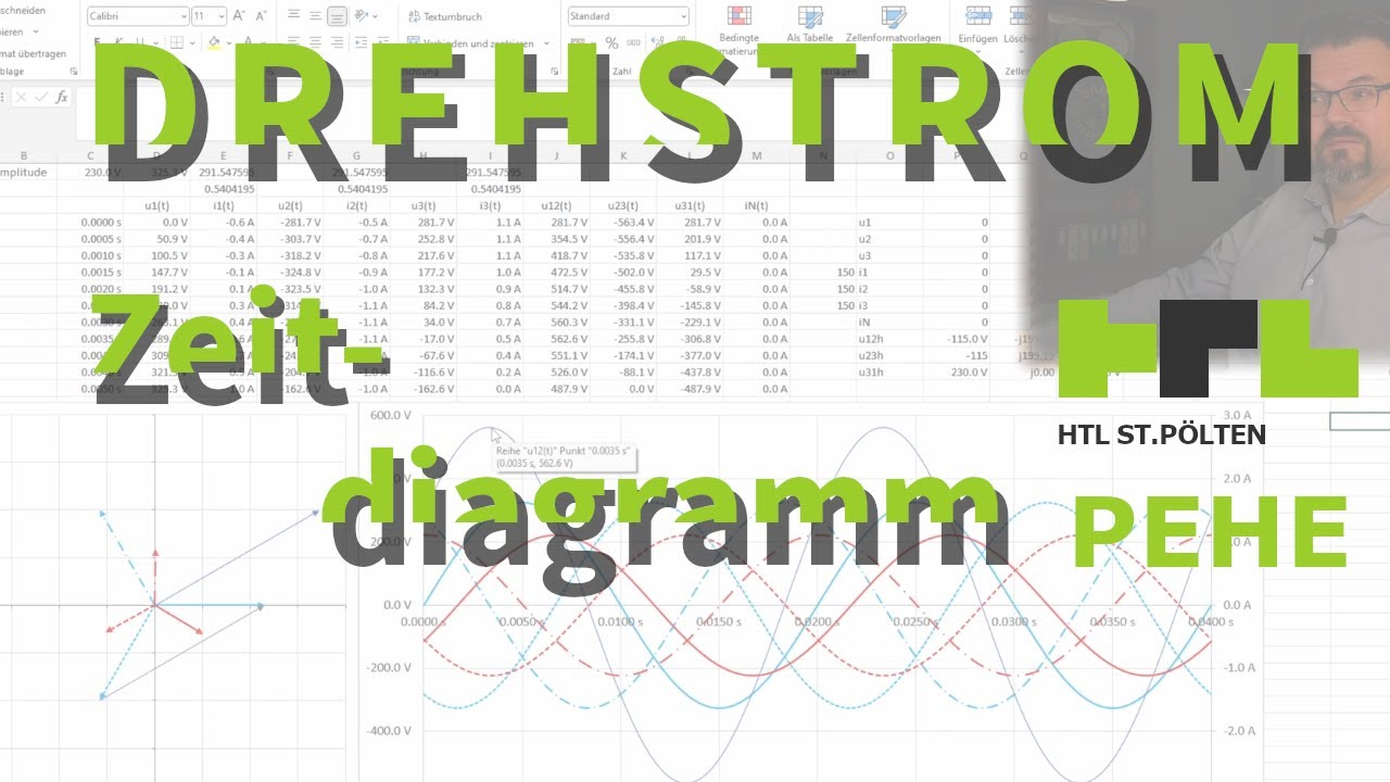 DS 02: Drehstrom Sinusdiagramm