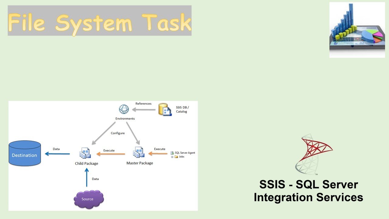 Session 4: File System Task in SSIS