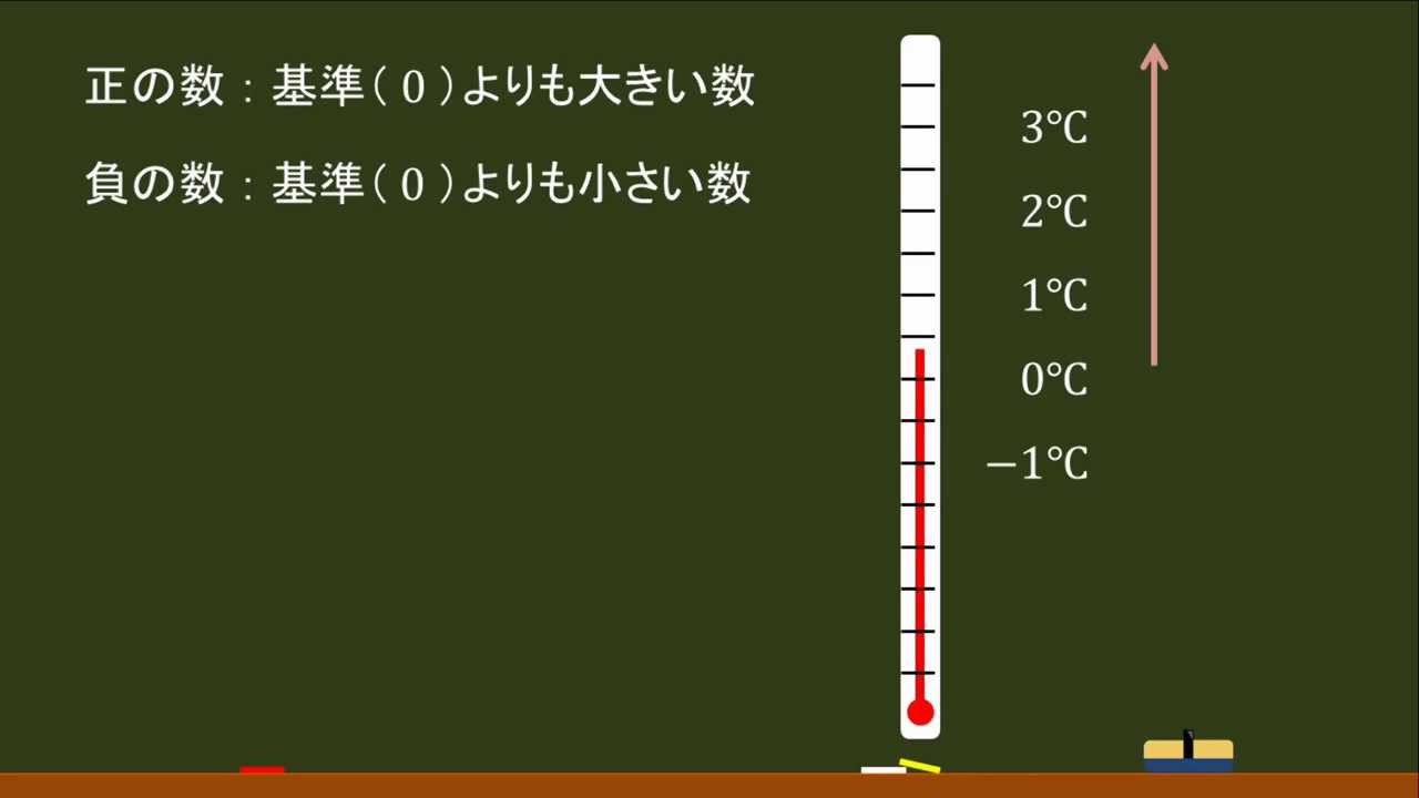 〔中１数学・正負の数〕温度計で正負の数のイメージをつかむ －オンライン無料塾「ターンナップ」－