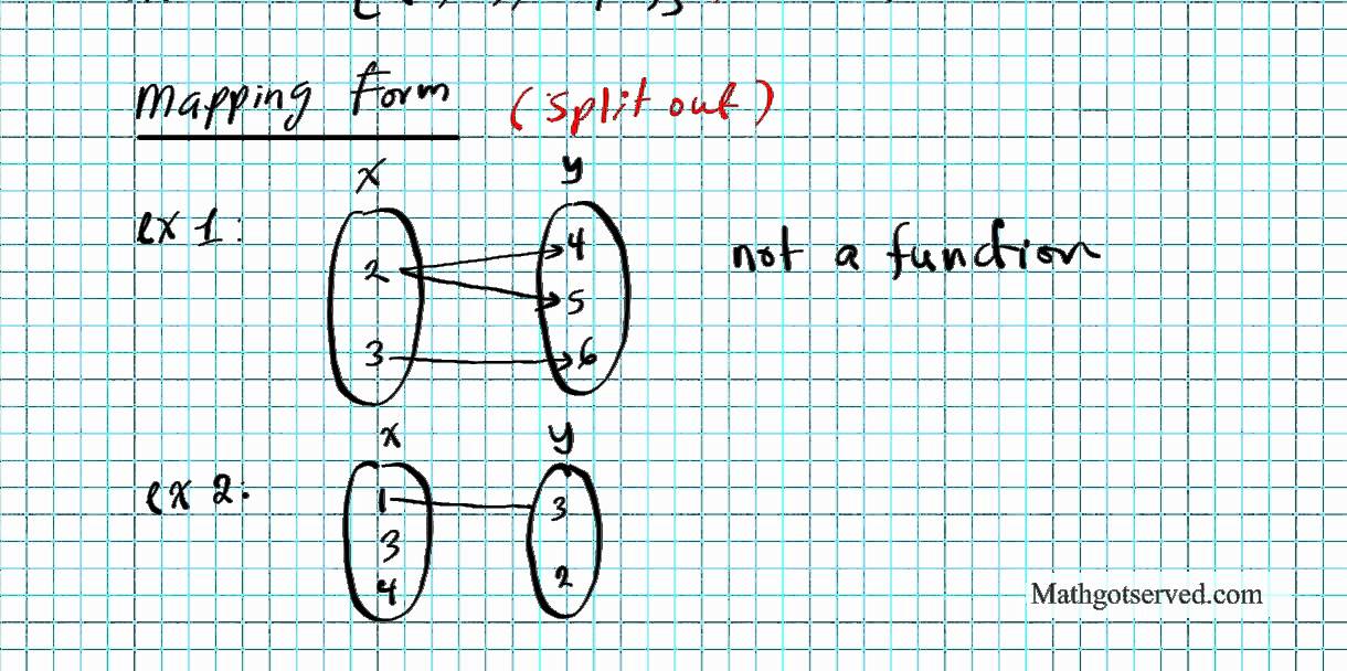 ordered pairs and relations algebra 2
