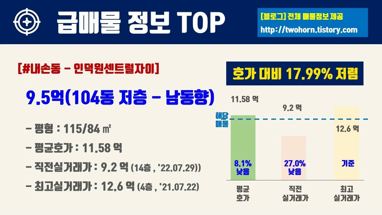 9월1주경기도 의왕시 아파트 저렴한 매물정보아파트 시세,시장분석