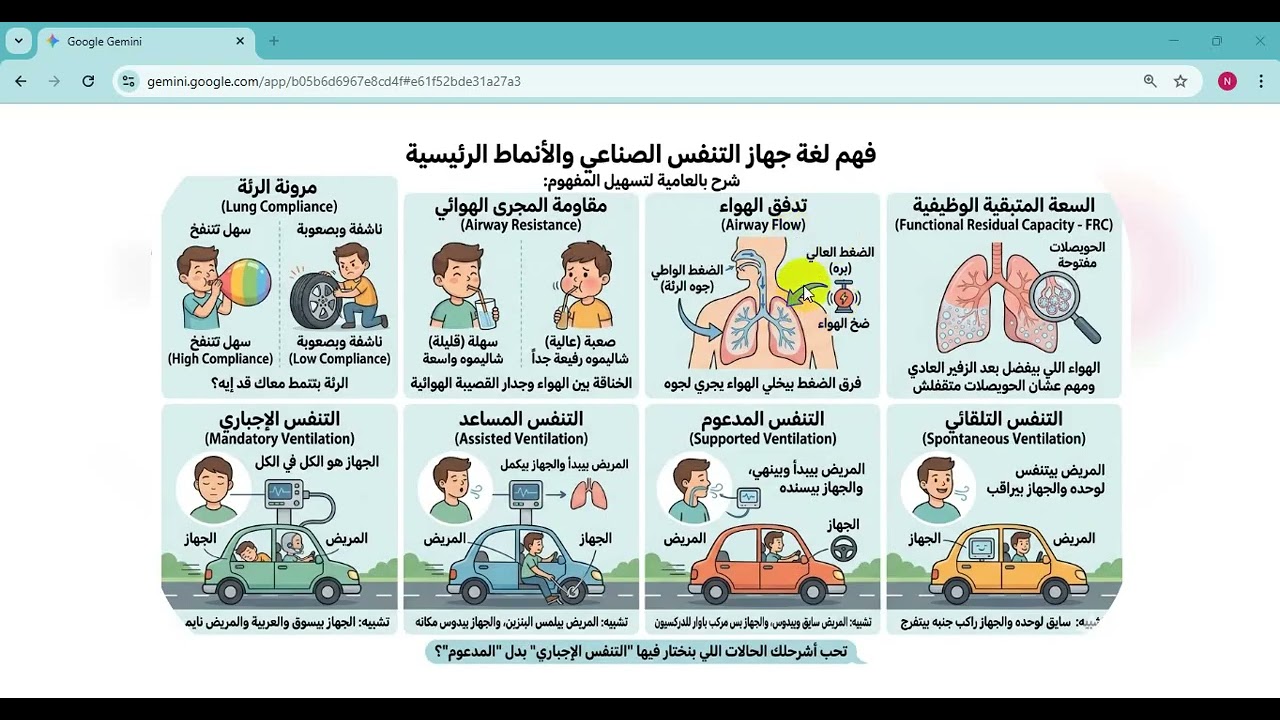 Mechanical Ventilator P1