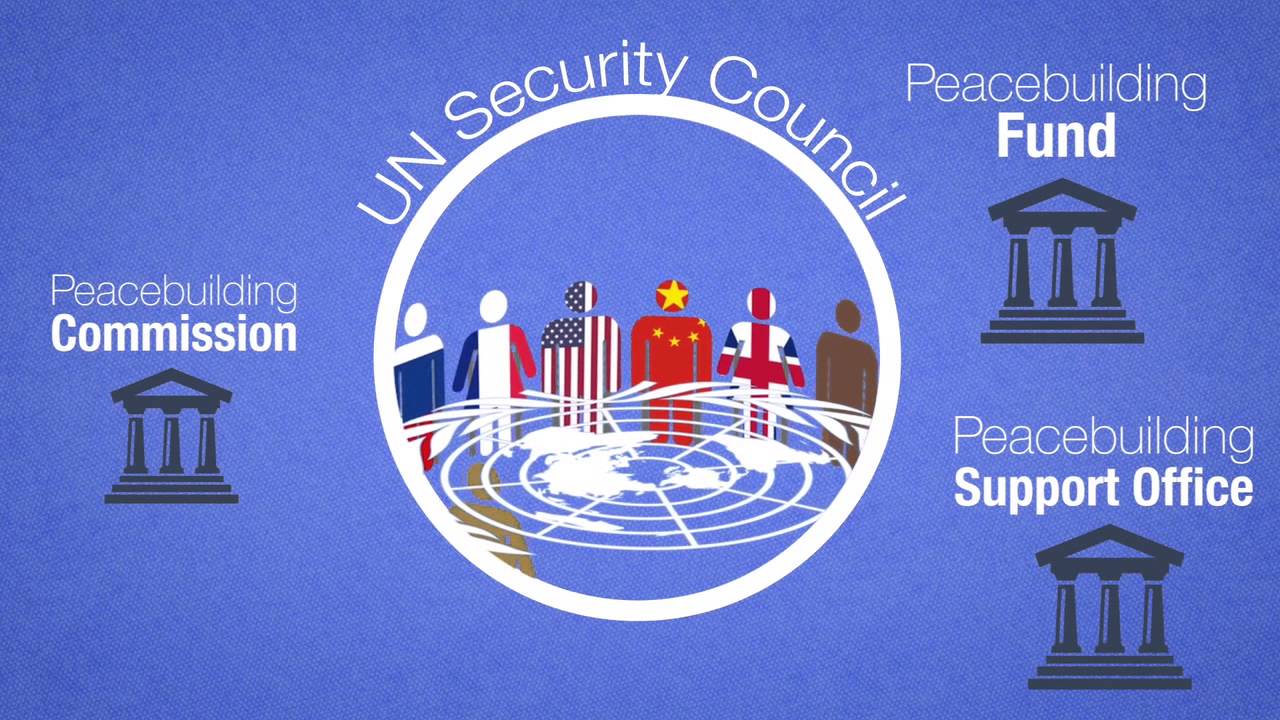 What does proactive peacebuilding mean in practice?