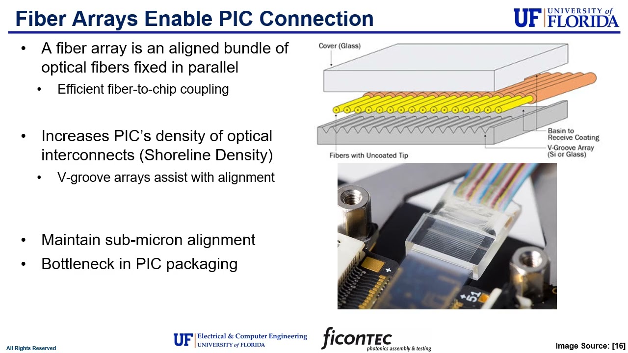 Packaging Part 16 5 - Introduction to Optical Transceivers - Part 2
