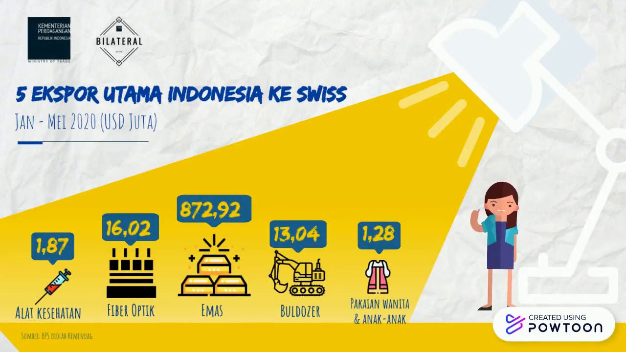hubungan bilateral indo-swiss_edit
