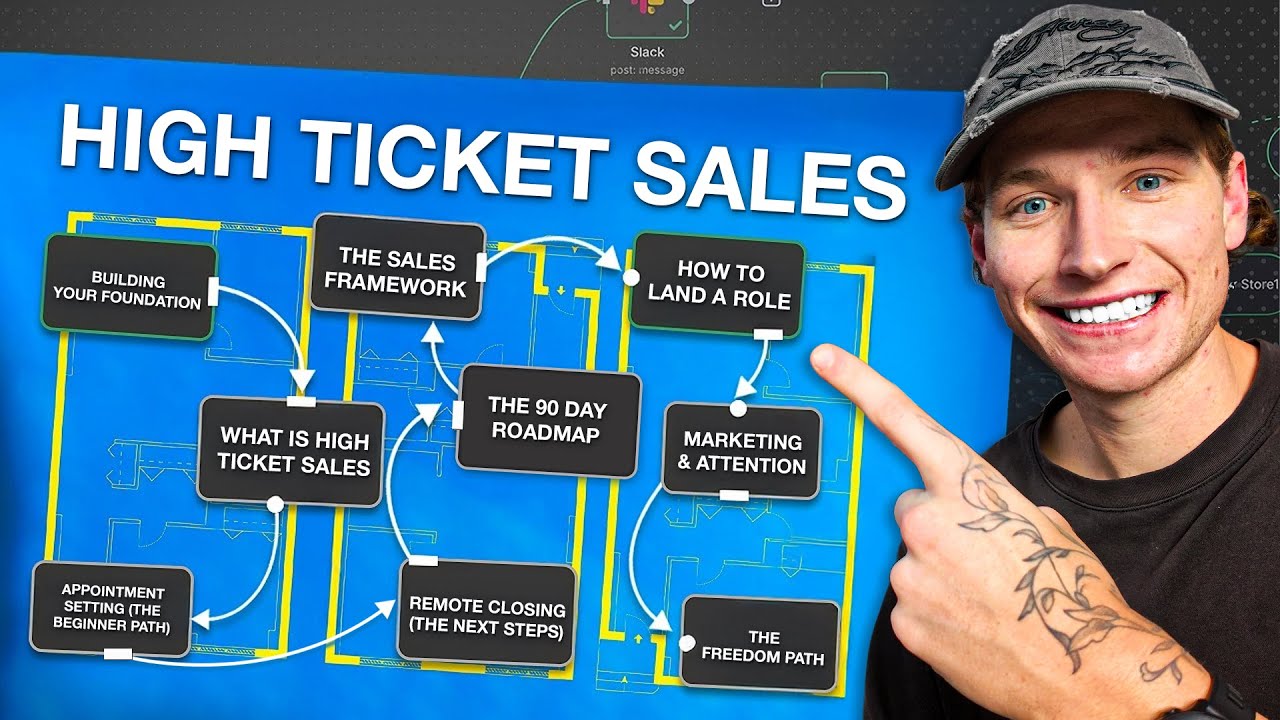 FREE High Ticket Sales Course &mdash; 2026 Roadmap
