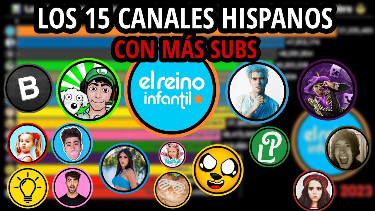 📊 Top 15 Hispano 2014 - 2023 NOVIEMBRE ⭐ / BransG