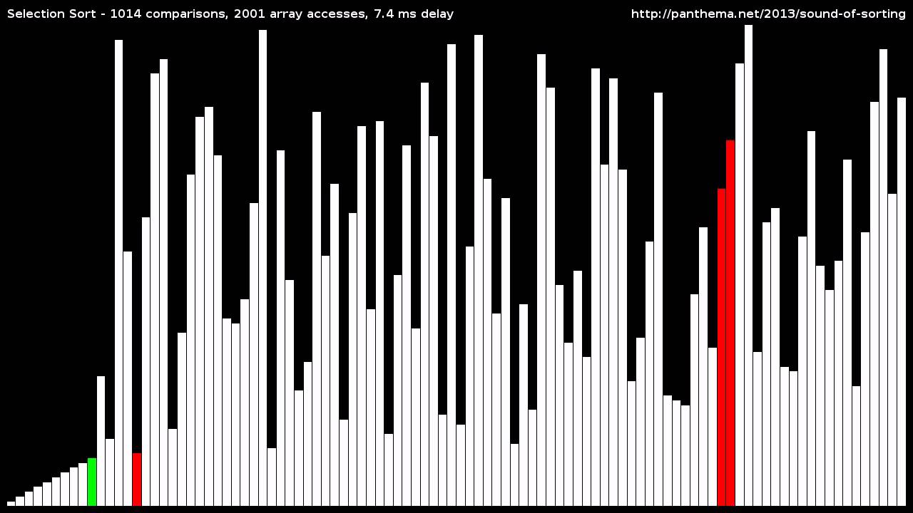 Selection Sort