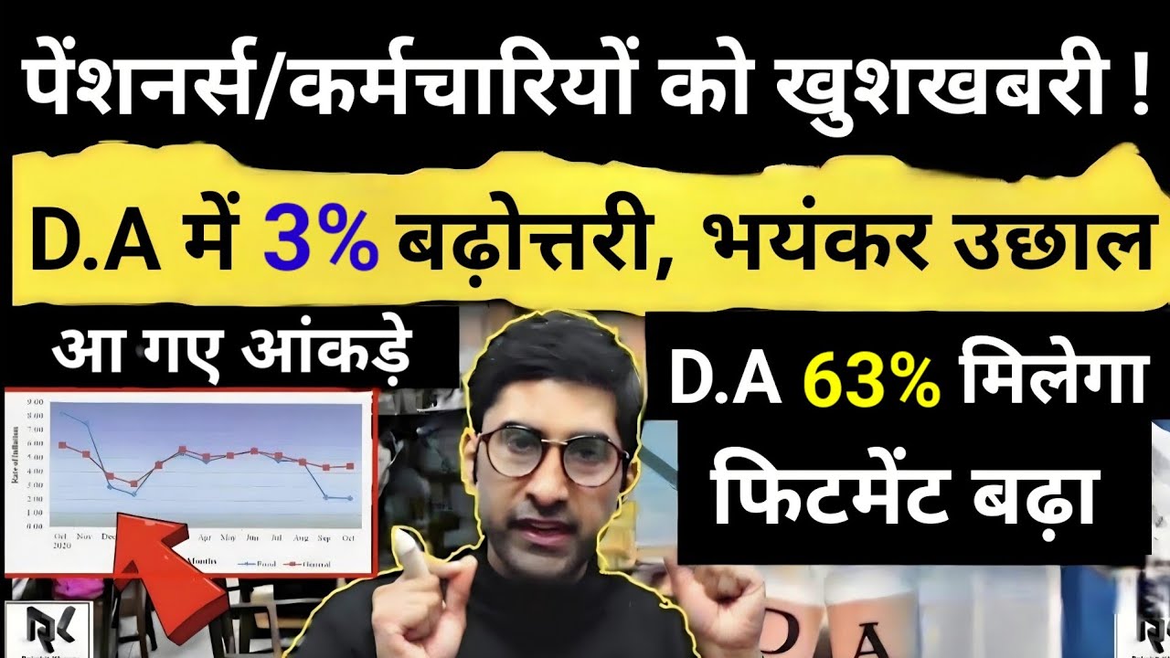 खुशखबरी ! D.A में 3% बढ़ोत्तरी - आंकड़े आ गए, D.A 63% मिलेगा, फिटमेंट फैक्टर 1.92 बढ़ेगा, भयंकर उछाल
