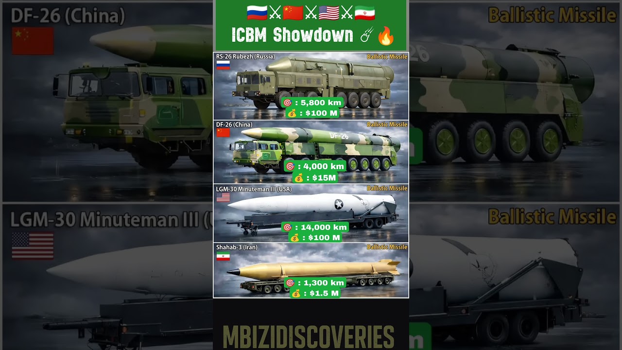 🔥 ICBM Showdown: Russia 🇷🇺 vs China 🇨🇳 vs USA 🇺🇸 vs Iran 🇮🇷 🚀 | Strategic Missile Power