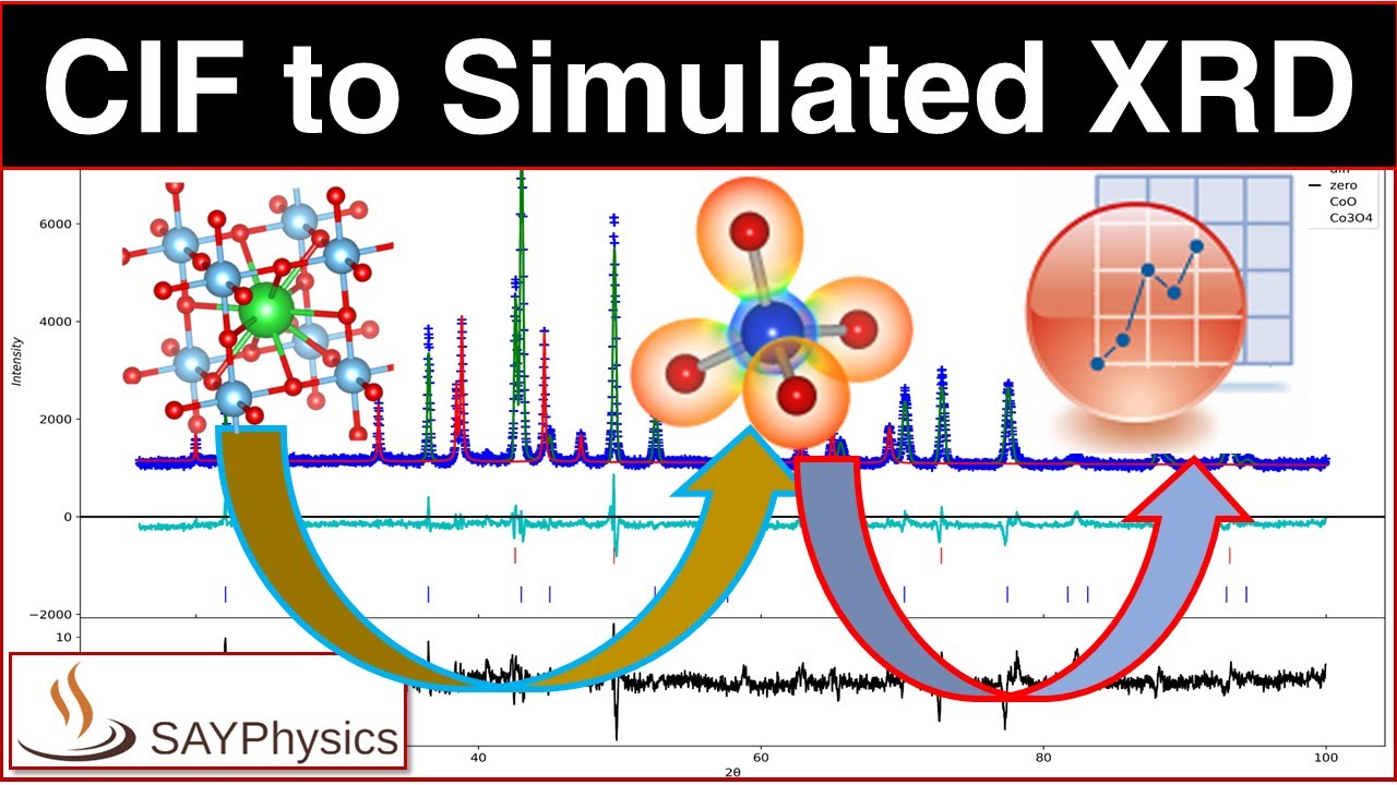 Как смоделировать данные рентгеновской дифракции из файла CIF с помощью VESTA | Пошаговое руковод...
