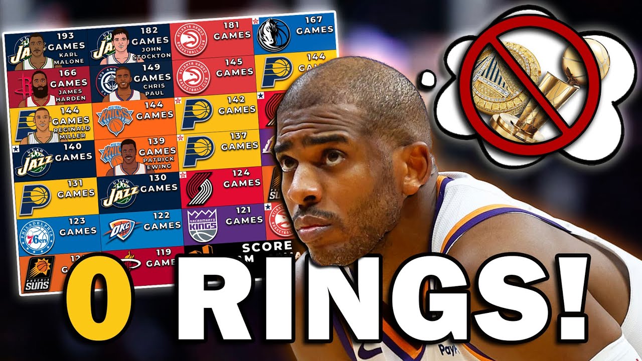 The Best NBA Players to NEVER Win a Championship
