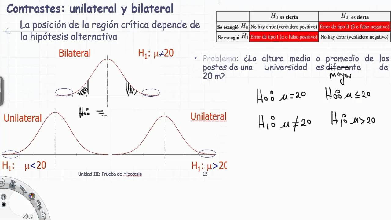 Introduccion a Prueba de Hipotesis